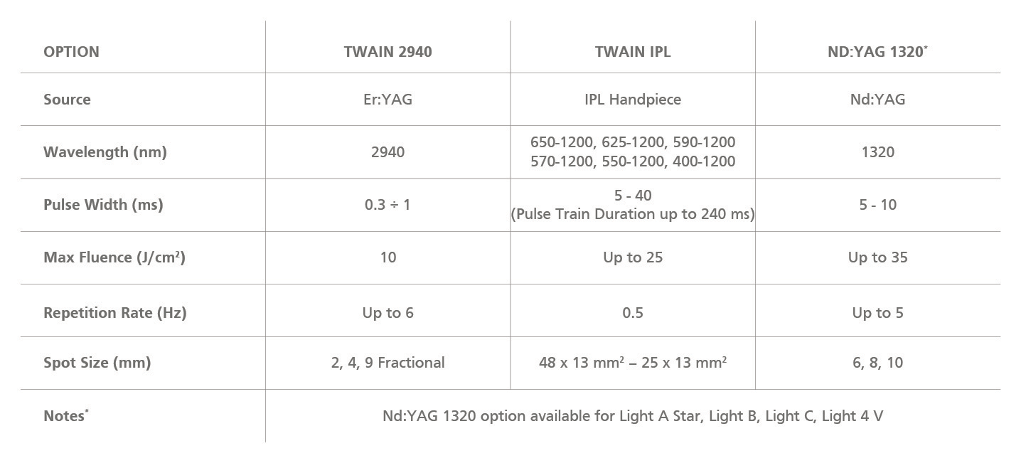 Quanta System Light EVO Series Optional Handpieces Technical Specifications